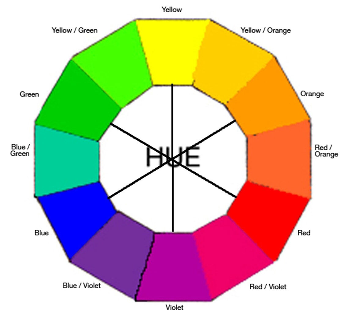 Colour Wheel 